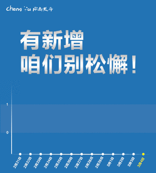1月19日全球疫情动态：西安首次零新增，多国疫情分化