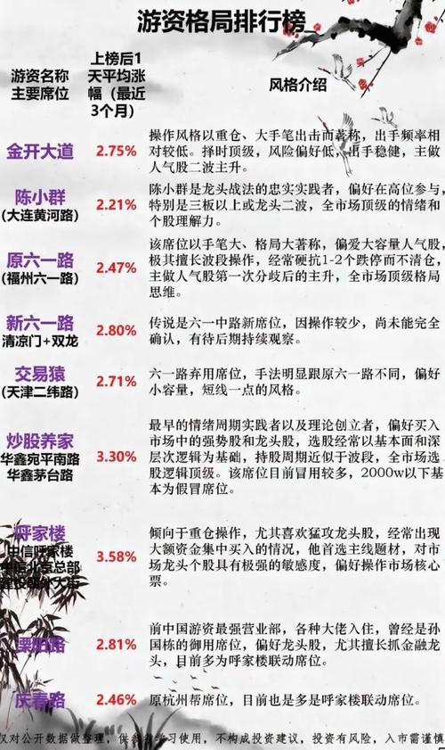 呼家楼操作股票有何风险？普通投资者能学资金管理吗？