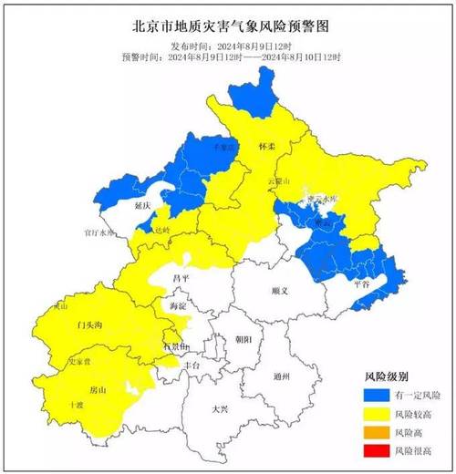 北京中风险地区数量变化及分布情况（截至[具体日期]）