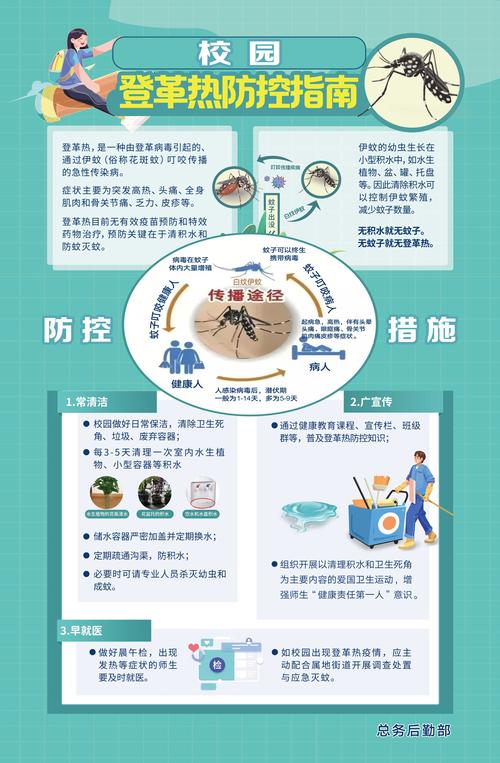 登革热疫情症状、防治、深圳病例情况及感染体验全知道