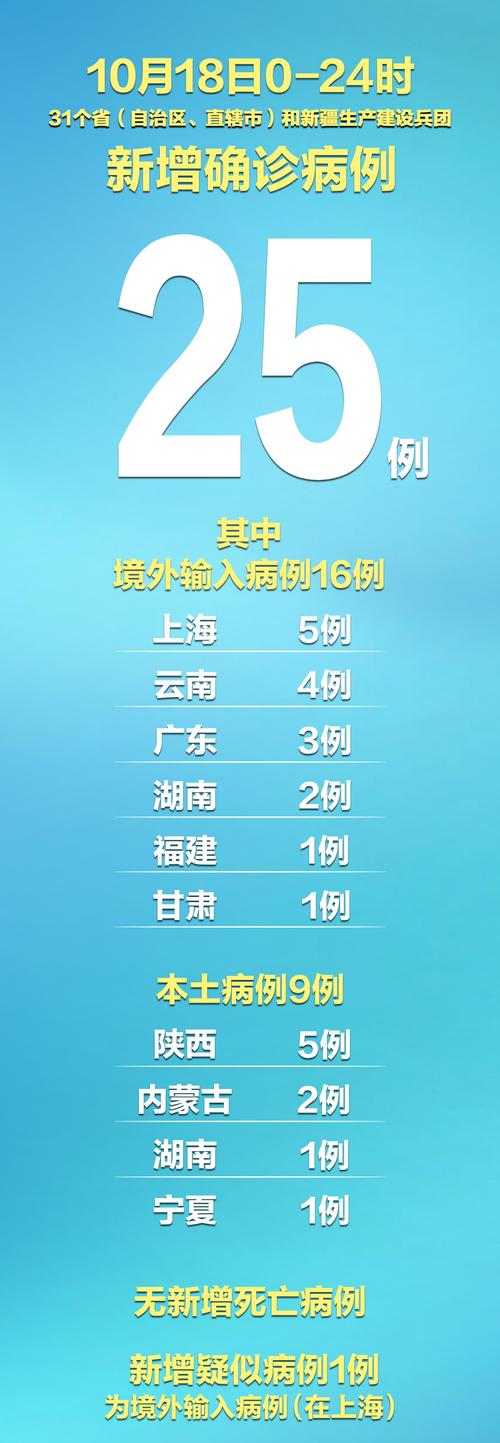 3月10日31省区市新增本土感染者情况及新冠治疗新药进展