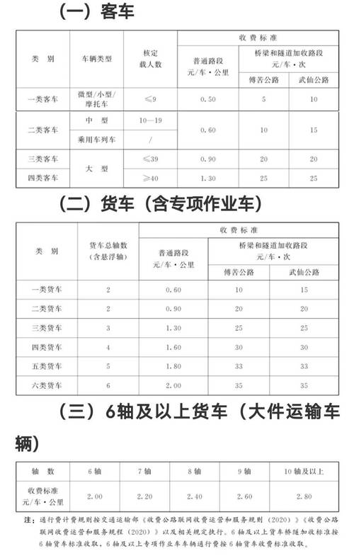 十里铺收费站严吗？车辆通行及防疫政策相关介绍