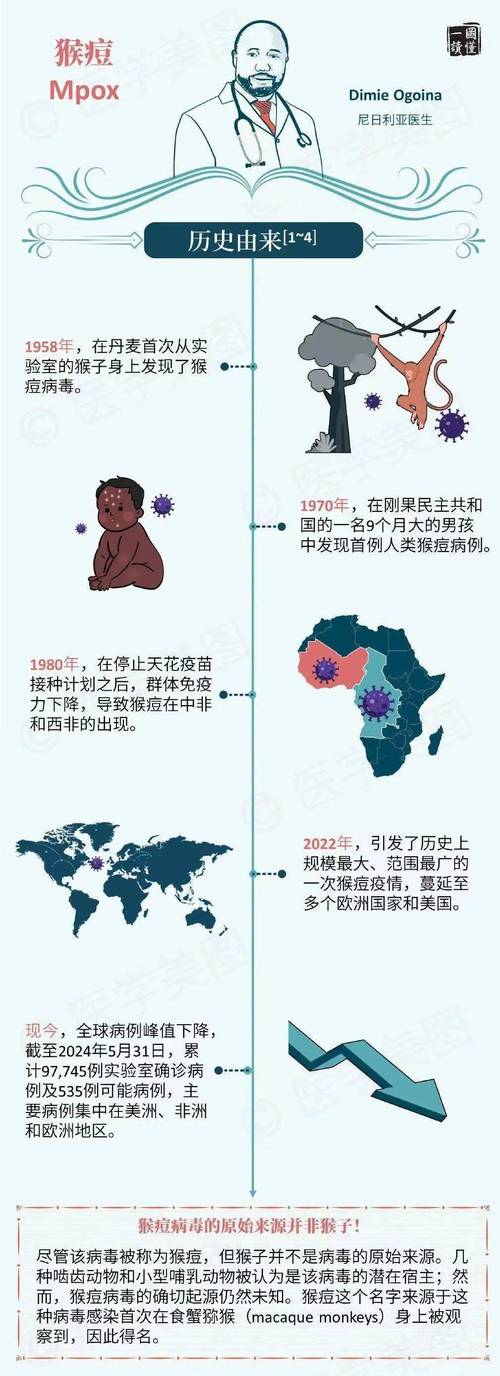 国内猴痘疫情未失控，累计新增近600例，如何应对？