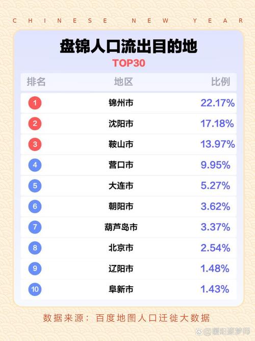 辽宁盘锦疫情最新号令__辽宁疫情盘锦最新消息