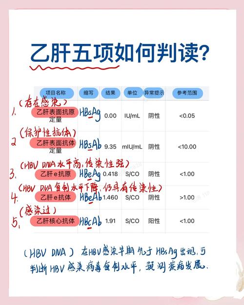 乙肝45阳性是好事吗？一文带你了解其含义及应对措施