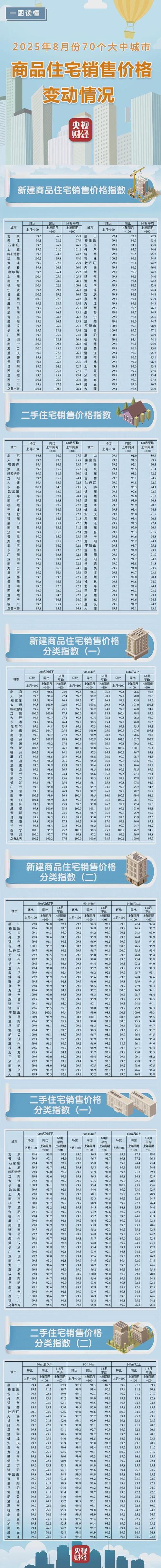 2021-2022年长春新房及二手房问题解答，含多方面分析