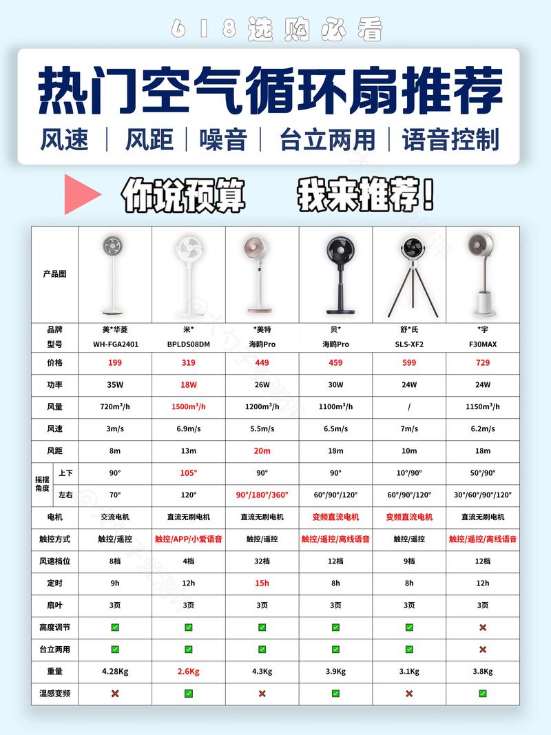 大风量工业风扇__工业大风扇的好处