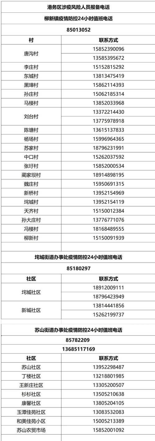 梁山兖州鱼台曲阜等地疫情风险等级调整及咨询电话公布