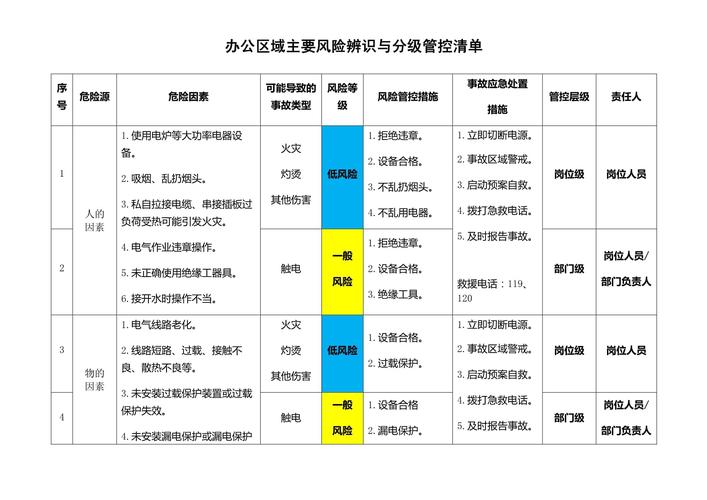疫情防控风险等级怎么划分？高、中、低风险区标准介绍