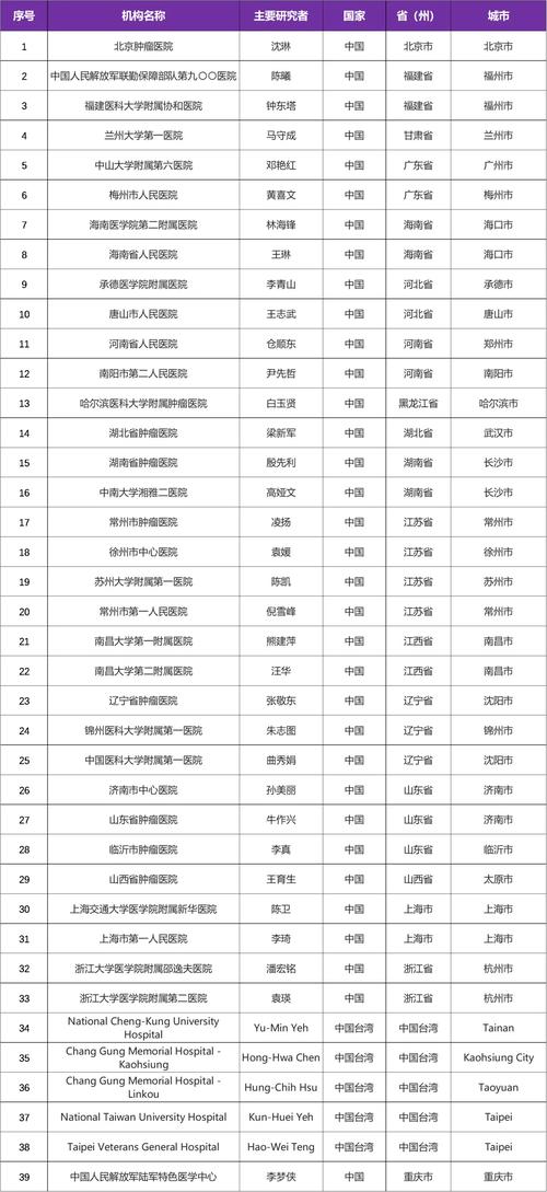 海拉尔确诊病例情况汇总，有无疫情及相关场所确诊详情