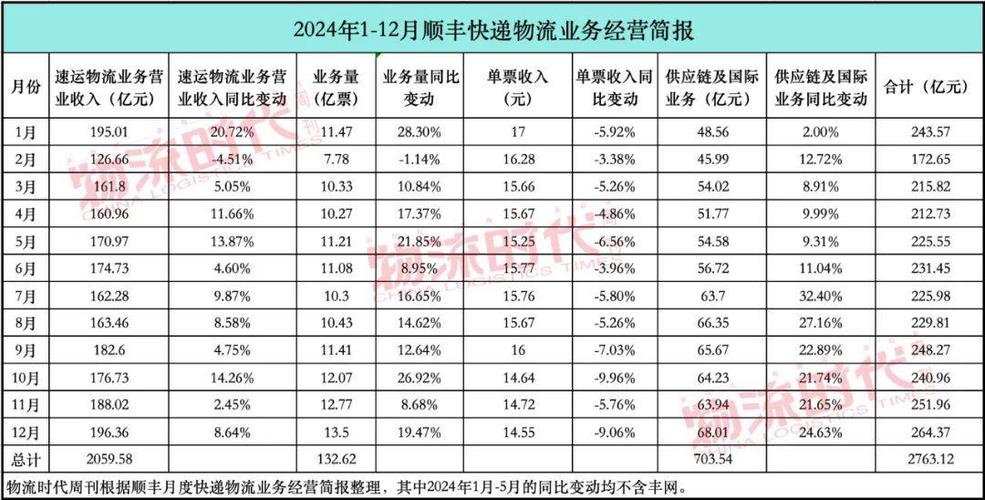 北京快递员底薪_北京快递小哥工资_