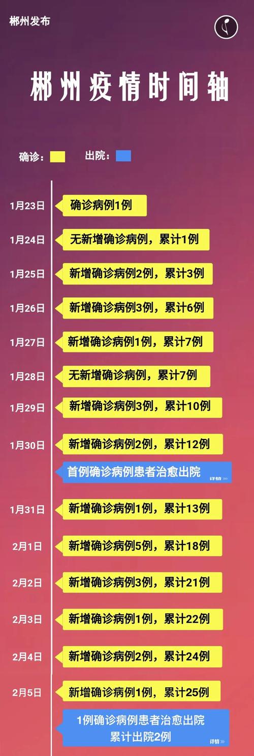 湖南省疫情严重吗？新增病例数及各地疫情情况汇总