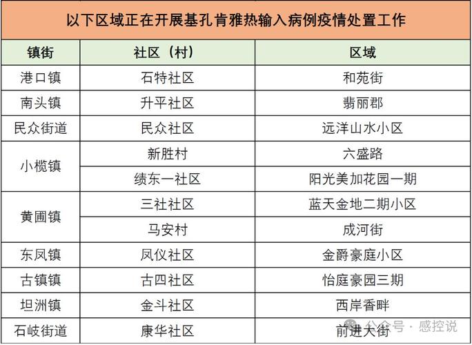 基孔肯雅热疫情发病区介绍，重点防控省份及传播途径