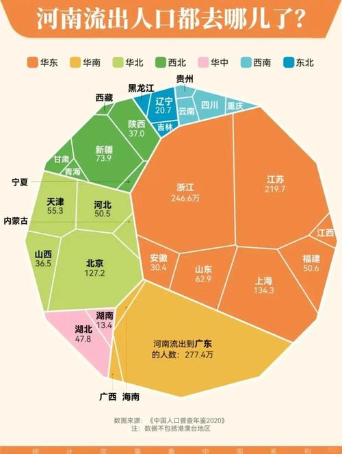 中国人口最多的十个省份，广东居首山东河南江苏四川紧跟其后