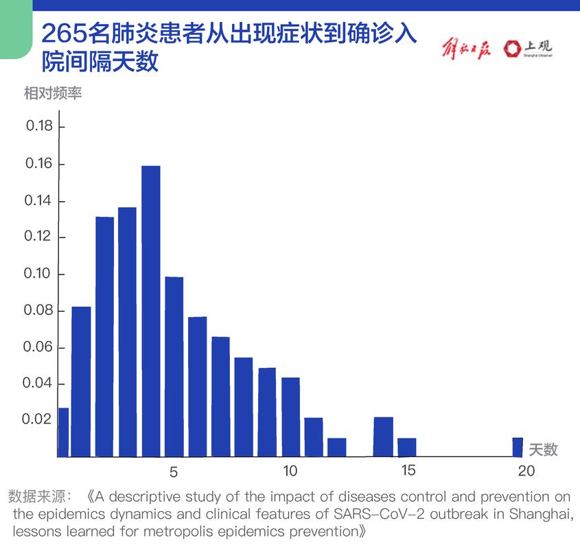 宜城市新冠肺炎患者分布及活动轨迹、治愈出院情况汇总