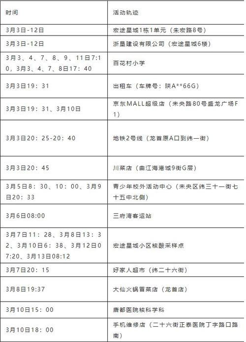 最新通报疫情西安消息新闻__最新通报疫情西安消息查询