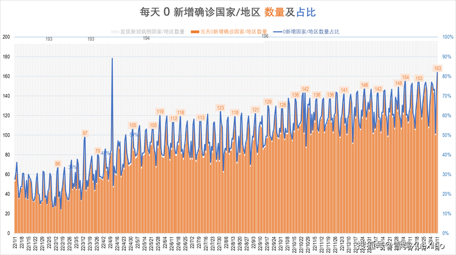 各国疫情最新数据统计_各国疫情最新排名表_