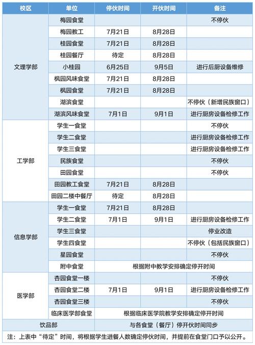 最新抗疫下，9月秋季能否开学？影响因素及部分高校开学安排