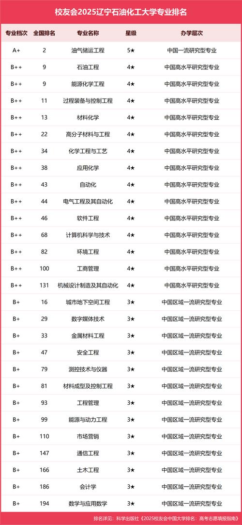 辽宁石油化工大学宣传片_辽宁石油化工大学热搜_