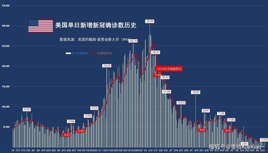 三年疫情世界各国逝世多少人？美国死亡人数最多