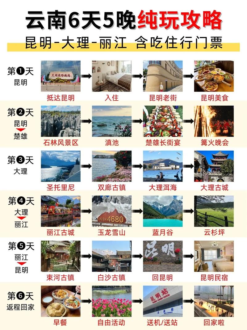 外省人去昆明大理丽江要隔离吗？云南旅游这些事项要注意