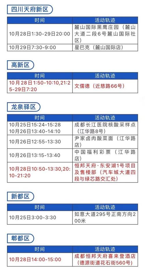 成都新增境外输入确诊病例5例及无症状感染者9人，活动轨迹公布