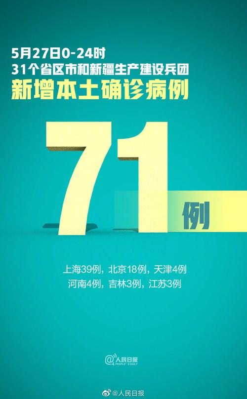 国家卫健委：每日新增确诊病例数及分布情况（本土/境外输入）