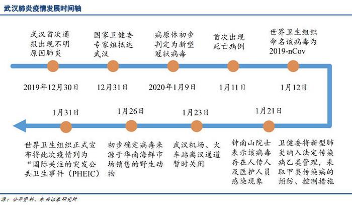 新冠疫情起始时间是什么时候？2019年底开始至2023年初
