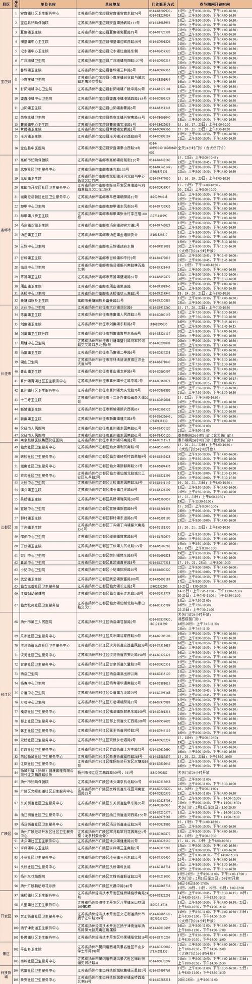 扬州疫情最新消息今天新增行程_扬州疫情最新数据消息轨迹_