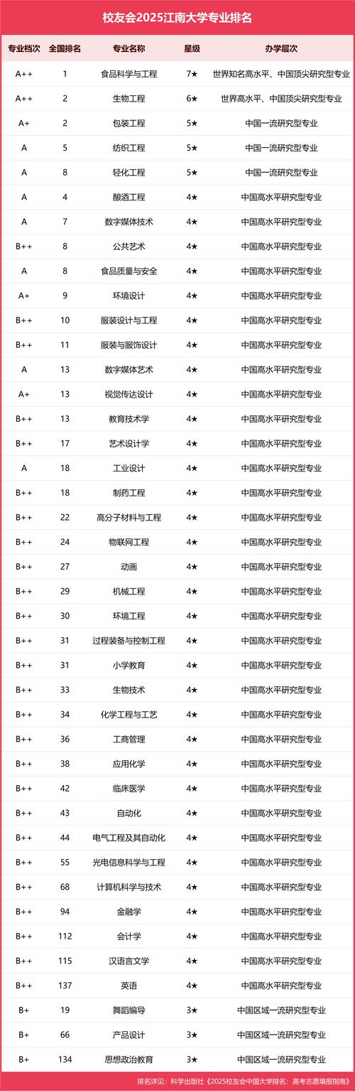 江南大学文学院专业介绍及研究生就业前景，文科生必看