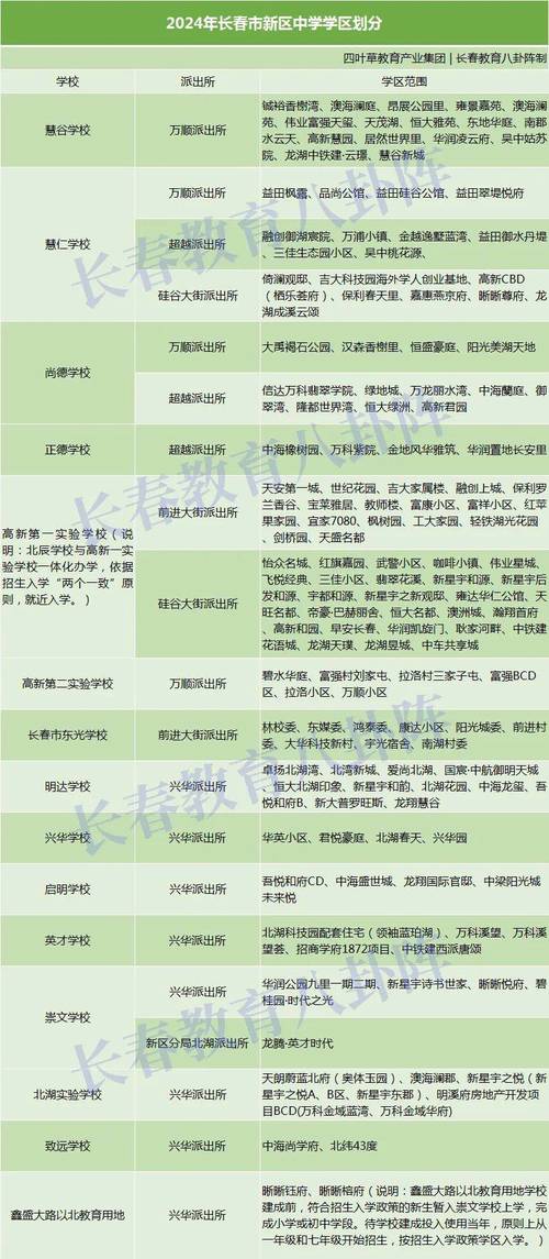 长春解封进程及108学校招生情况，你想知道的都在这儿
