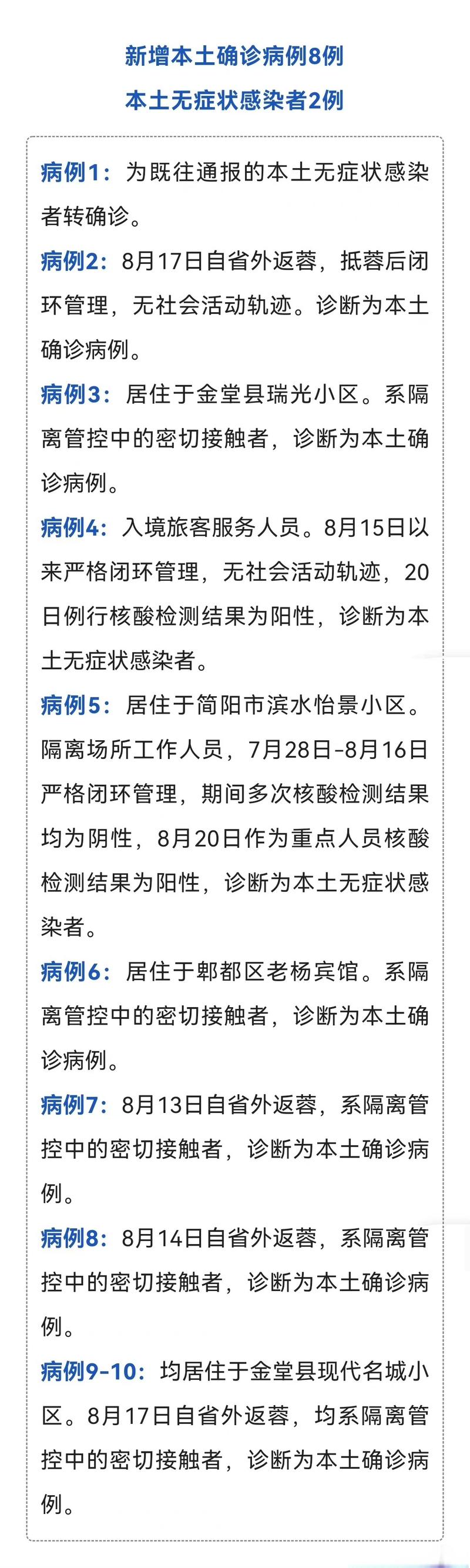 洛阳确诊病例及无症状感染者活动轨迹（持续更新）