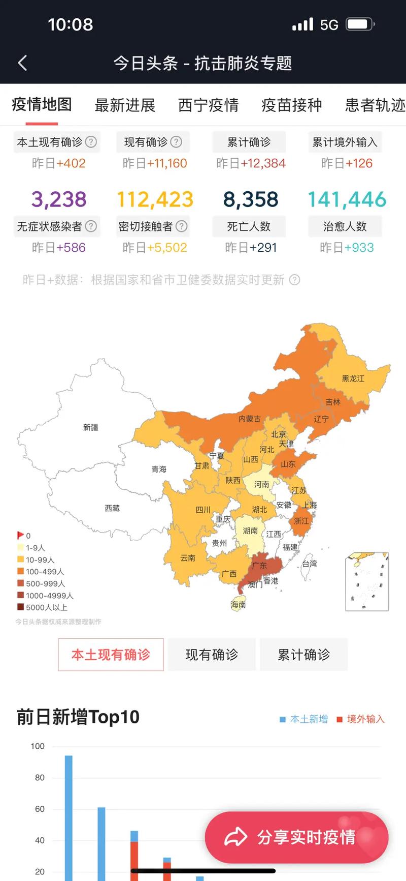 2022 年 12 月中国疫情严重地区有哪些，哪里最严重？