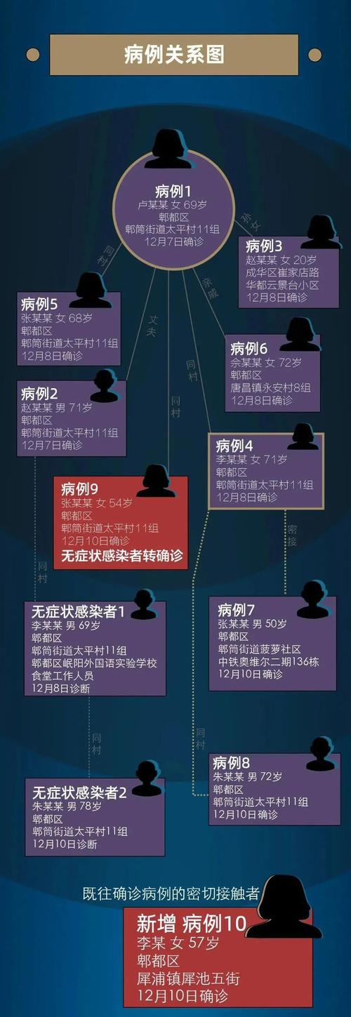 4月杭州新冠病毒无症状感染者新增情况及相关病例详情