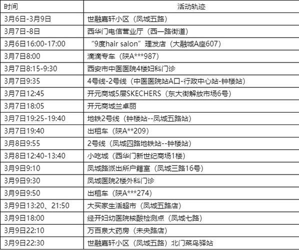 3月13日西安新增14例本土确诊病例详情及疫情相关情况