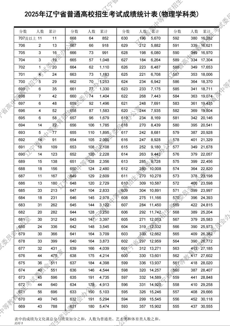 去年高考总分是多少分_去年高考分段次_