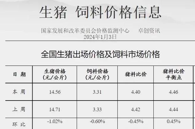 江苏沭阳外省调入生猪查出非洲猪瘟疫情，多地猪价下跌