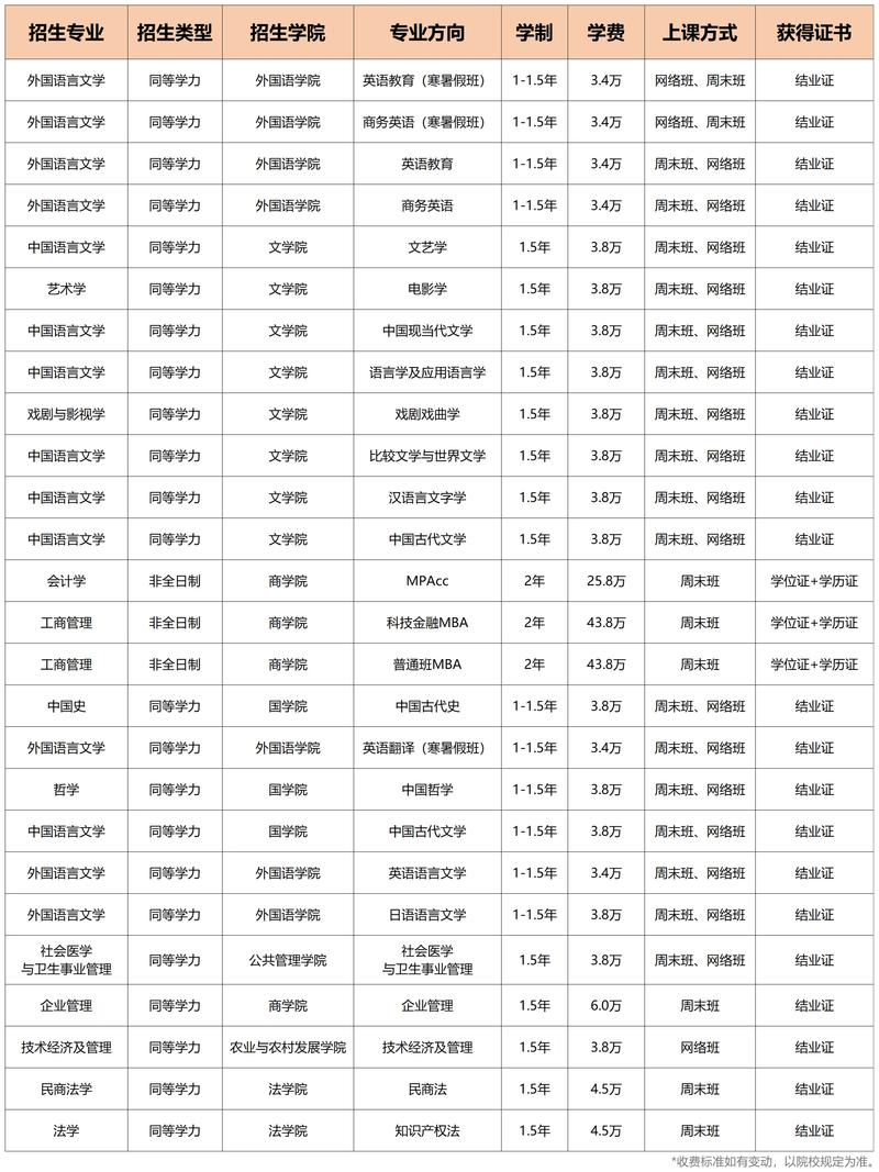 _人大经济学在职硕士报名_人大经济类在职研究生