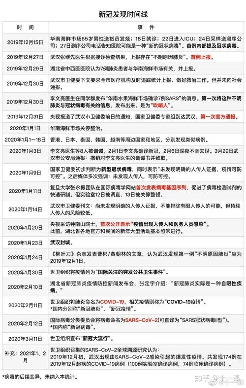 中国新冠疫情开始和结束时间，你知道吗？