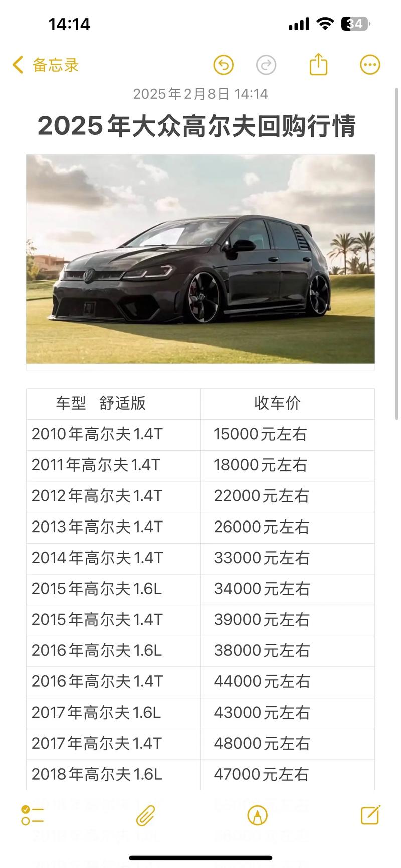 高尔夫费用多少？二手车价格及打球费用全解析