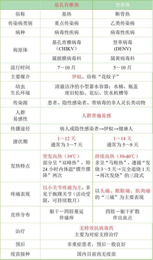 汕头新增68例基孔肯雅热病例，疫情概况及原因全知道