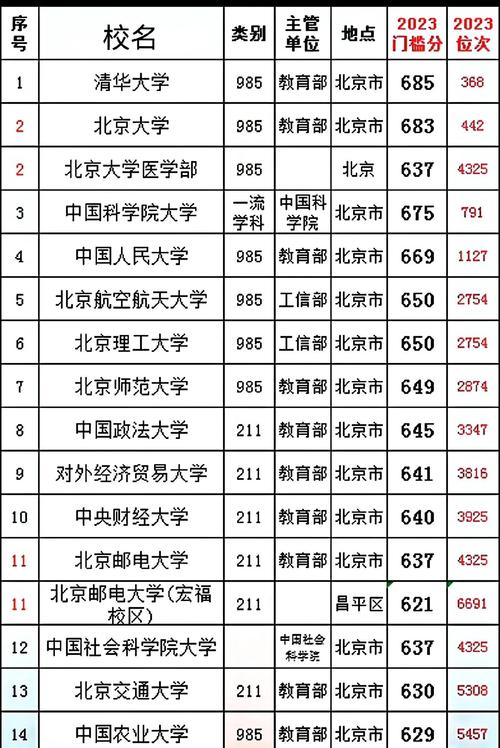 北大资源学院和北大关系_北京北大资源学院学校好吗_