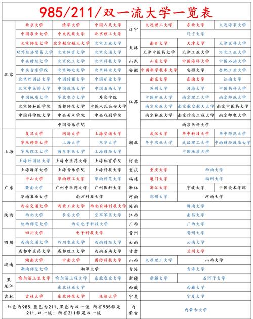 _同济大学算几等985_同济大学算好大学吗