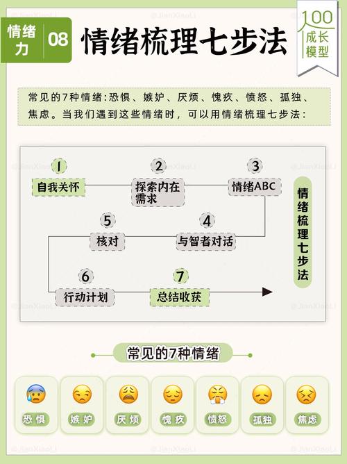 心理健康知识大集合：情绪管理、自我认知与和谐生活指南