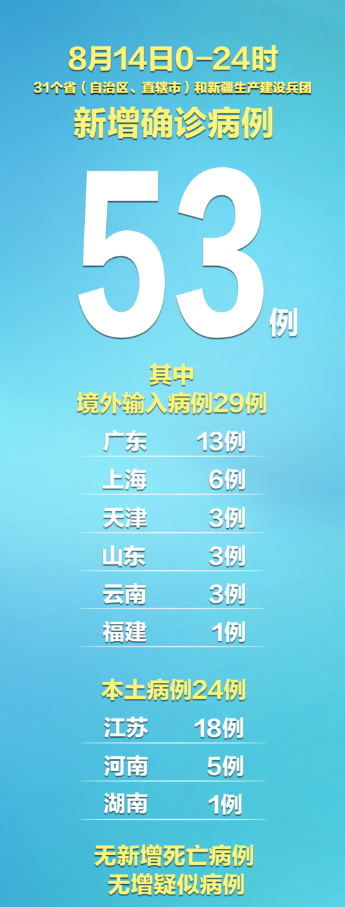 31省区市新增确诊病例情况，含境外输入与本土病例详情