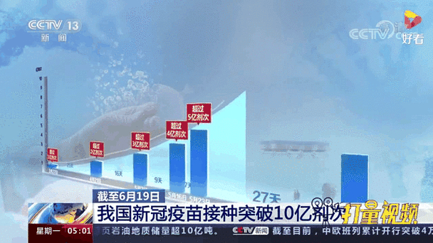全国新冠疫苗接种突破15亿剂次，南京轻症凸显疫苗有效性