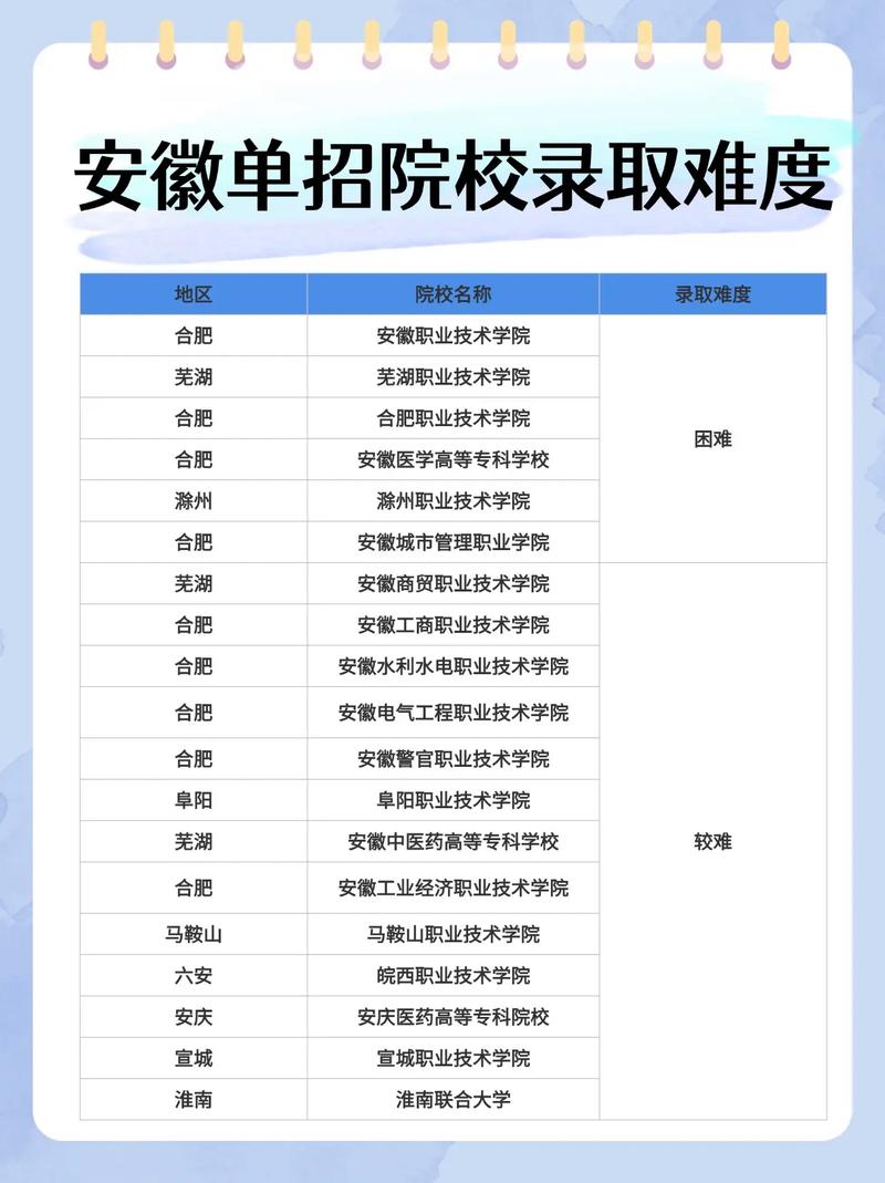 大学录取方式全知道！单招、高考、推荐入试等多种途径大盘点