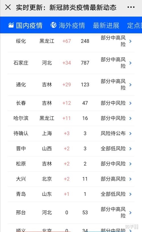 逊克防疫站电话_黑龙江省逊克县疫情小组电话_