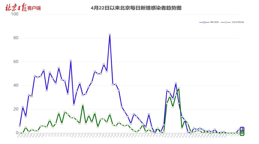 北京新增本地确诊病例情况及疫情整体态势分析