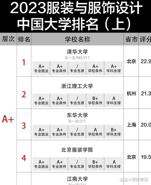 服装设计院校全球排名_全球服装设计专业最好的大学_